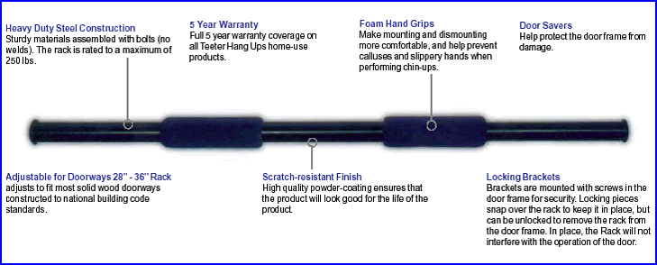 Inversion Bar